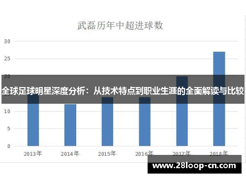 全球足球明星深度分析：从技术特点到职业生涯的全面解读与比较