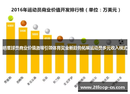 明星球员商业价值激增引领体育奖金新趋势拓展运动员多元收入模式