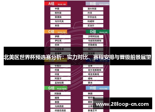 北美区世界杯预选赛分析：实力对比、赛程安排与晋级前景展望