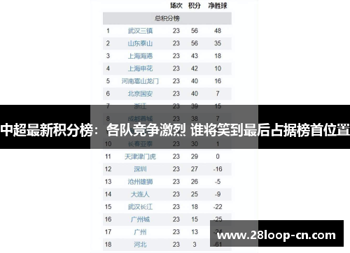中超最新积分榜：各队竞争激烈 谁将笑到最后占据榜首位置