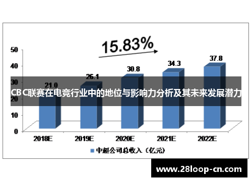 CBC联赛在电竞行业中的地位与影响力分析及其未来发展潜力