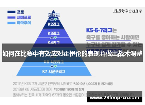 如何在比赛中有效应对霍伊伦的表现并做出战术调整
