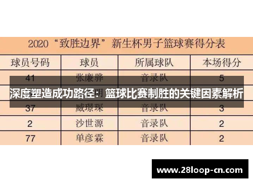 深度塑造成功路径：篮球比赛制胜的关键因素解析