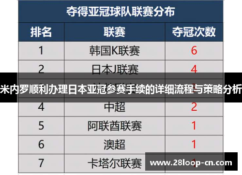米内罗顺利办理日本亚冠参赛手续的详细流程与策略分析