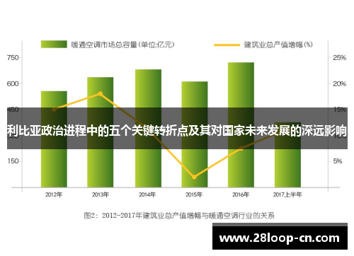 利比亚政治进程中的五个关键转折点及其对国家未来发展的深远影响