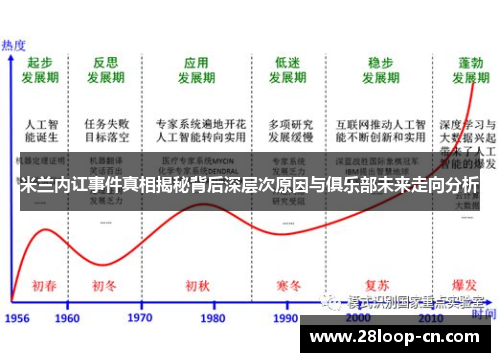 米兰内讧事件真相揭秘背后深层次原因与俱乐部未来走向分析