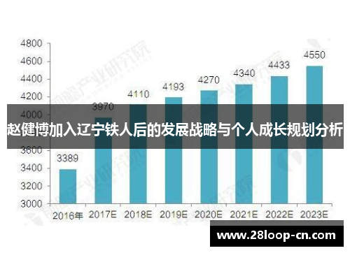 赵健博加入辽宁铁人后的发展战略与个人成长规划分析