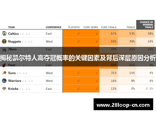 揭秘凯尔特人高夺冠概率的关键因素及背后深层原因分析
